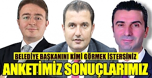 BAFRA ANKET SONUÇLARIMIZ