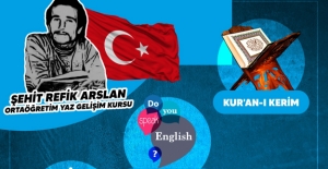 Şehit Refik Arslan Ortaöğretim Yaz Gelişim Kursu